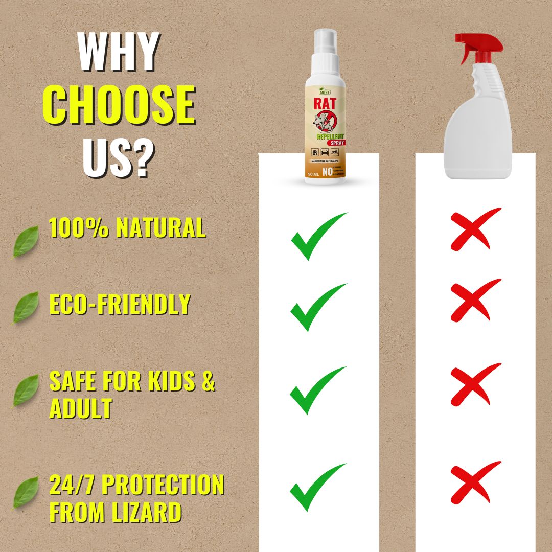 Rat Repellent Spray – Safe, Effective, and Eco-friendly. (BUY 1 GET 2 FREE)